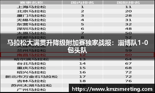 马拉松大满贯升降级附加赛独家战报：淄博队1-0包头队
